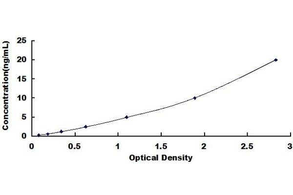 SPR ELISA Kit