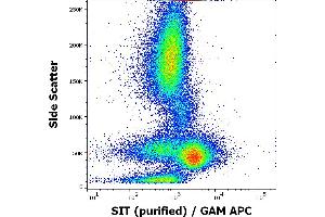 Flow cytometry intracellular staining pattern of human peripheral whole blood using anti-SIT (SIT-01) purified antibody (concentration in sample 9 μg/mL, GAM APC). (SIT1 antibody)