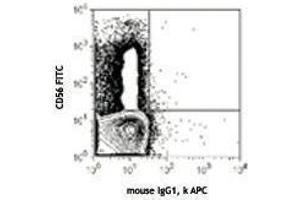 Flow Cytometry (FACS) image for anti-Killer Cell Immunoglobulin-Like Receptor, Two Domains, Long Cytoplasmic Tail, 4 (KIR2DL4) antibody (APC) (ABIN2656952)