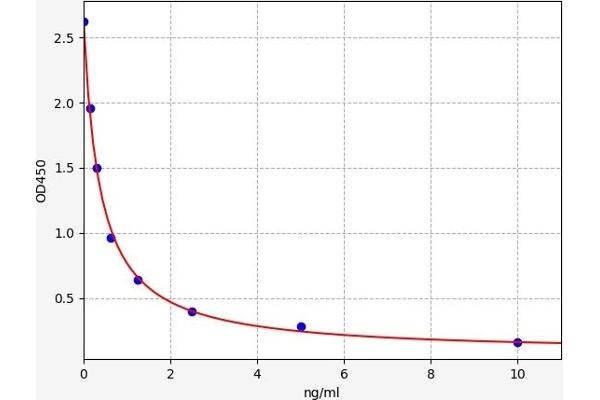 GABRA2 ELISA Kit
