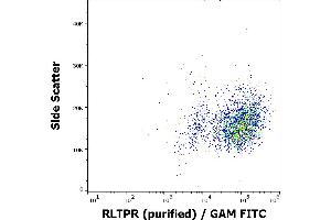 Flow cytometry surface staining pattern of RLTPR transfected cells stained using anti-human RLTPR (EM-53) purified antibody (concentration in sample 9 μg/mL) GAM FITC. (RLTPR antibody)