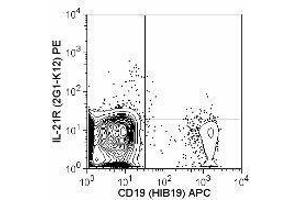 Flow Cytometry (FACS) image for anti-Interleukin 21 Receptor (IL21R) antibody (PE) (ABIN2663417) (IL21 Receptor antibody  (PE))