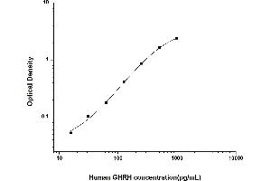 Typical standard curve (GHRH ELISA Kit)