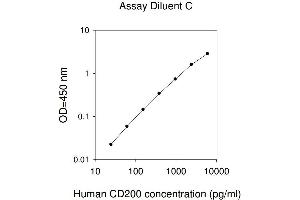 ELISA image for CD200 (CD200) ELISA Kit (ABIN1979565) (CD200 ELISA Kit)