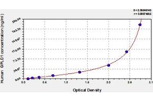 Typical Standard Curve (GPLD1 ELISA Kit)