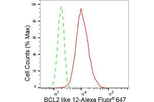 Flow cytometric analysis of BCL2 like 12 expression in HT- cells using BCL2 like 12 antibody (ABIN7797752), 1:2,000).