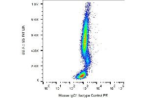 Example of nonspecific mouse IgG1 (MOPC-21) biotin signal on human peripheral blood; surface staining, 6 μg/ml. (Mouse IgG1 isotype control (Biotin))