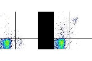 C57Bl/6 splenocytes were stained with APC Anti-Mouse NK1. (ITGA2 antibody  (Biotin))