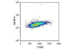 Flow Cytometry (FACS) image for anti-Bromodeoxyuridine (BrdU) antibody (ABIN2664081) (BrdU antibody)