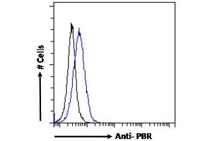 ABIN570960 Flow cytometric analysis of paraformaldehyde fixed NIH3T3 cells (blue line), permeabilized with 0. (TSPO antibody  (C-Term))