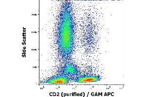 Flow cytometry surface staining pattern of human peripheral blood stained using anti-human CD2 (TS1/8) purified antibody (concentration in sample 4 μg/mL) GAM APC. (CD2 antibody)