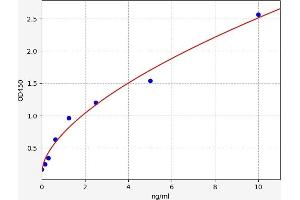 Typical standard curve (ESR2 ELISA Kit)