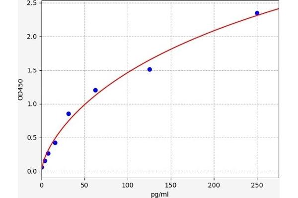 EGF ELISA Kit