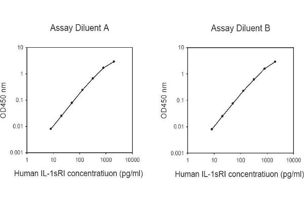 IL1R1 ELISA Kit