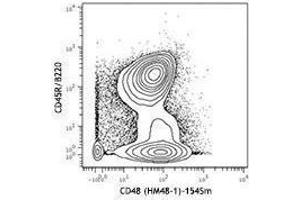 Flow Cytometry (FACS) image for anti-CD48 (CD48) antibody (ABIN2664732) (CD48 antibody)