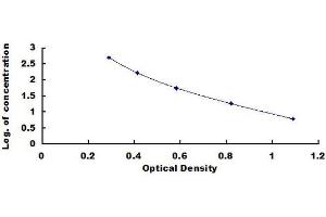 Adenylate Cyclase Activating Polypeptide 1 (Pituitary) (ADCYAP1) ELISA Kit