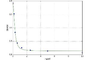 Apelin 12 (AP12) ELISA Kit