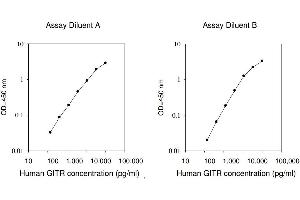 TNFRSF18 ELISA Kit