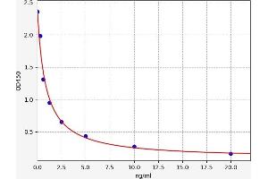 Mup20 ELISA Kit