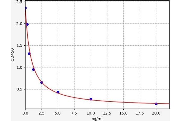 Mup20 ELISA Kit