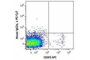 Flow Cytometry (FACS) image for anti-Neuropilin 1 (NRP1) antibody (PE-Cy7) (ABIN2659225) (Neuropilin 1 antibody  (PE-Cy7))