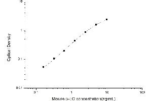 Typical standard curve (ALOX5 ELISA Kit)