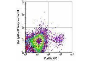 Flow Cytometry (FACS) image for anti-CD200 Receptor 3 (CD200R3) antibody (ABIN2664371) (CD200 Receptor 3 (CD200R3) antibody)