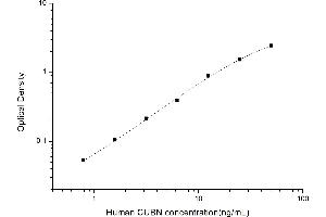 Typical standard curve (CUBN ELISA Kit)