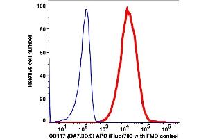 Flow Cytometry (FACS) image for anti-Mast/stem Cell Growth Factor Receptor (KIT) antibody (APC-iFluor™700) (ABIN7076823) (KIT antibody  (APC-iFluor™700))