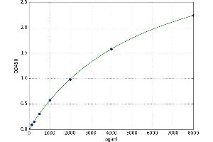 Aquaporin 1 (Colton Blood Group) (AQP1) ELISA Kit