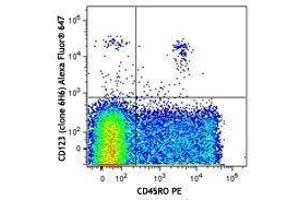 Flow Cytometry (FACS) image for anti-Interleukin 3 Receptor, alpha (IL3RA) antibody (Alexa Fluor 647) (ABIN2657124) (IL3RA antibody  (Alexa Fluor 647))