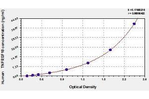 Tumor Necrosis Factor Receptor Superfamily, Member 18 (TNFRSF18) ELISA Kit