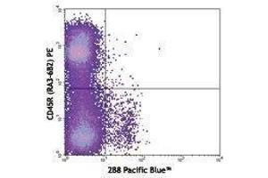 Flow Cytometry (FACS) image for anti-Mast/stem Cell Growth Factor Receptor (KIT) antibody (Pacific Blue) (ABIN2662193) (KIT antibody  (Pacific Blue))