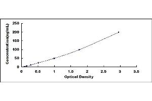 Typical standard curve (Lp(a) ELISA Kit)