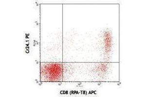 Flow Cytometry (FACS) image for anti-Cytotoxic and Regulatory T Cell Molecule (CRTAM) antibody (PE) (ABIN2663406) (CRTAM antibody  (PE))