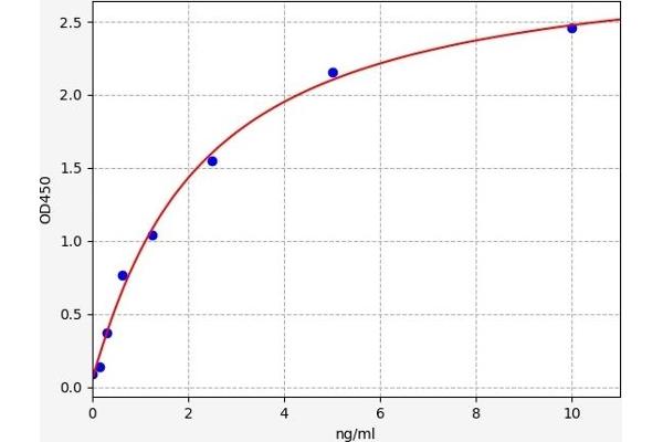 TAB1 ELISA Kit