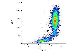 Surface staining of human peripheral blood using anti-CD148 (MEM-CD148/05) APC. (PTPRJ antibody  (AA 1-444) (APC))