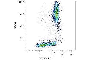 Flow Cytometry (FACS) image for anti-CD300a (CD300A) antibody (ABIN238465) (CD300a antibody)