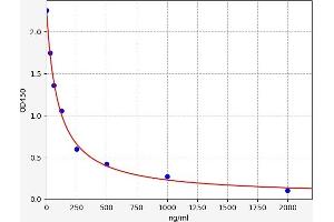 TMSB4X ELISA Kit