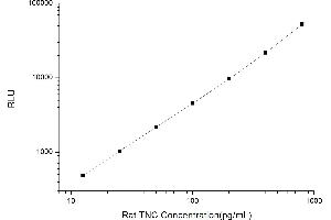 Typical standard curve (TNC CLIA Kit)
