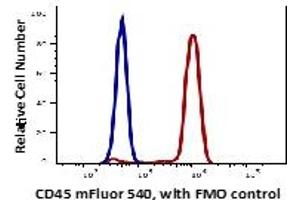 Lymphocytes gated PBMCs stained with purified mouse anti-human CD45RA (clone OTH-74D4) followed by staining with Alexa Fluor488 conjugated secondary Goat anti-mouse lgG (H+L) polyclonal antibody (red histogram). (CD45 antibody  (mFluor™540))