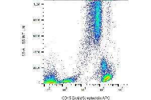 Flow Cytometry (FACS) image for anti-Protein tyrosine Phosphatase, Receptor Type, C (PTPRC) antibody (Biotin) (ABIN94128)
