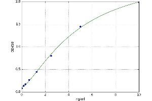 Tocopherol (Alpha) Transfer Protein (TTPA) ELISA Kit