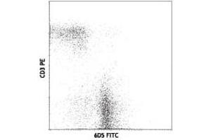 Flow Cytometry of anti-CD19 FITC - 200-502-N81 Flow Cytometry of anti-CD19 Fluorescein Conjugated Monoclonal Antibody.
