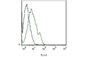 Mouse liver cells probed with Rabbit Anti-Integrin beta 1 Polyclonal Antibody . (ITGB1 antibody  (AA 25-100))