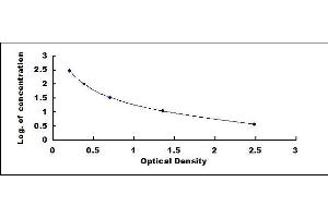 Nitrotyrosine ELISA Kit