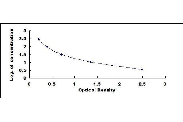 Nitrotyrosine ELISA Kit