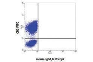 Flow Cytometry (FACS) image for anti-Tumor Necrosis Factor alpha (TNF alpha) antibody (PE-Cy7) (ABIN2659610) (TNF alpha antibody  (PE-Cy7))