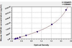 HGFA ELISA Kit