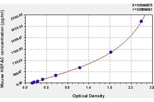 HGFA ELISA Kit